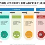 Approval drug process fda nda ind figure
